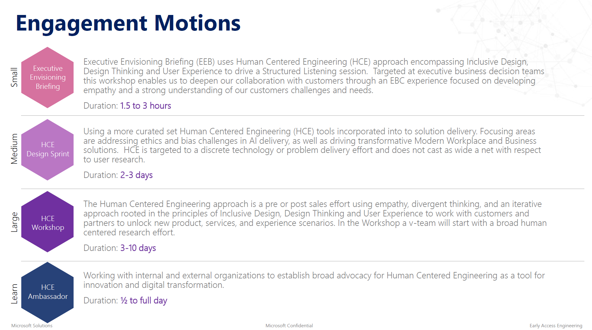 HCE Engagement Model