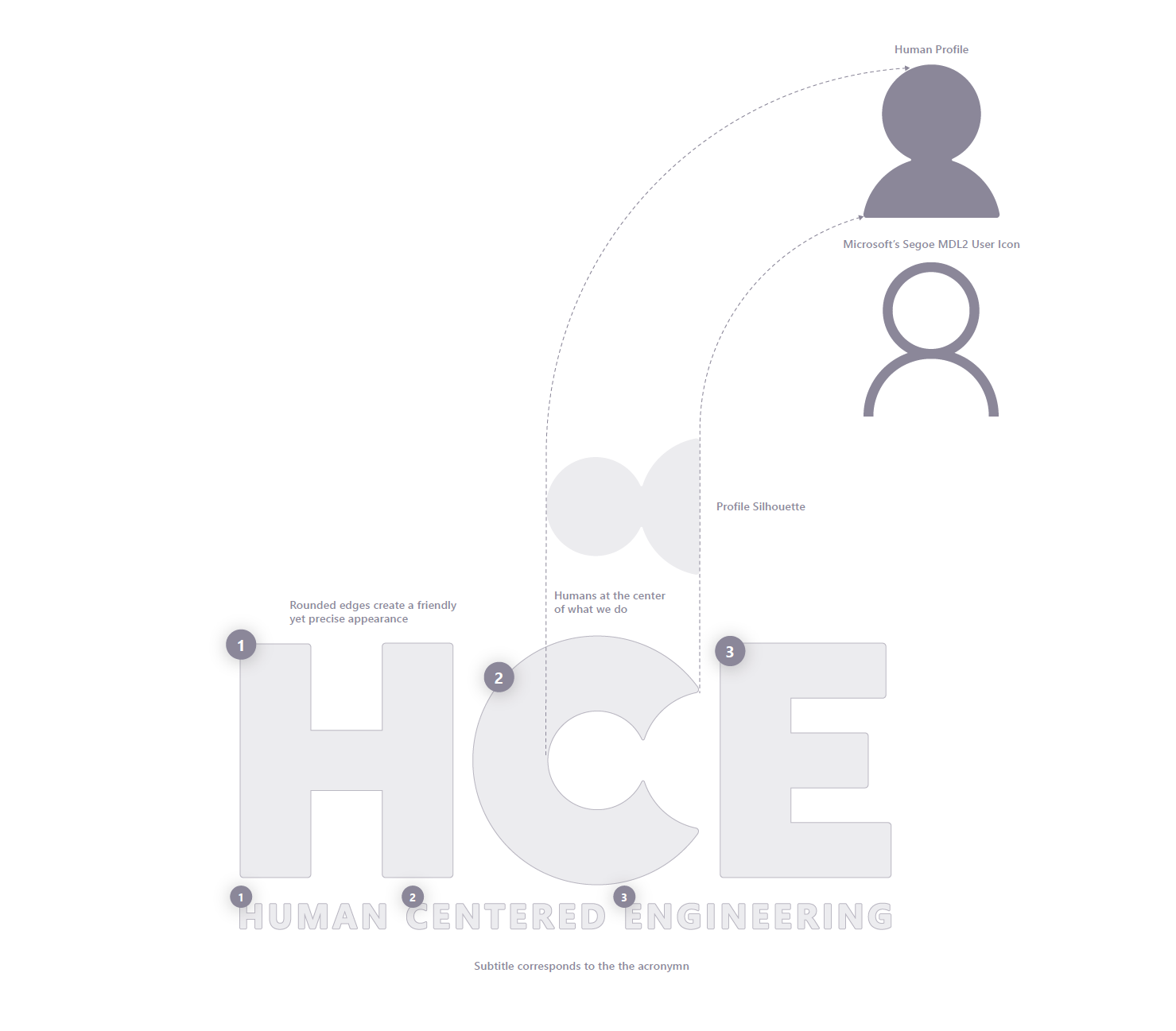 HCE Logo Design