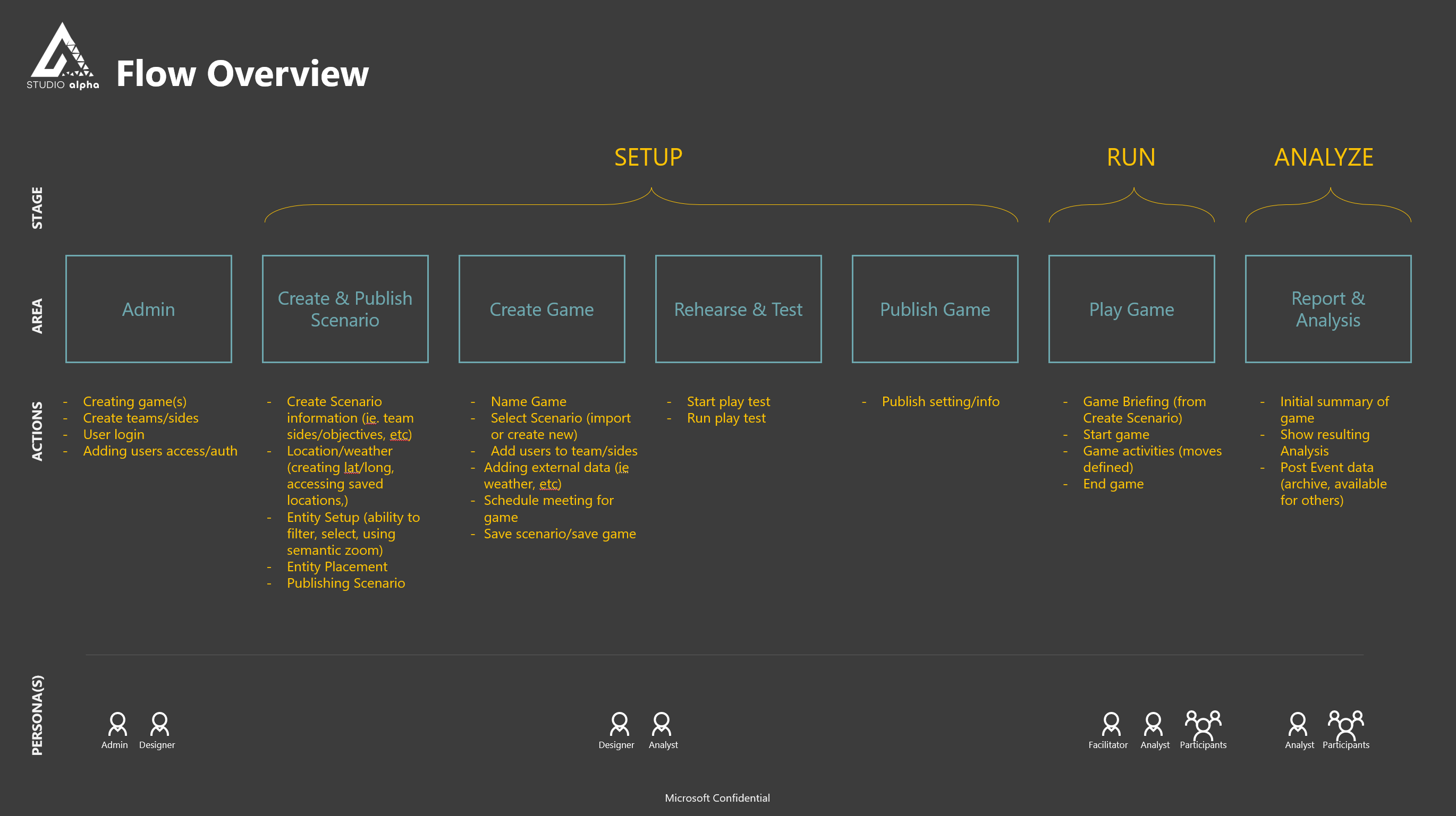 Studio Alpha wireframes